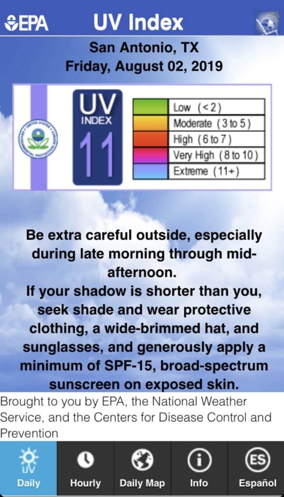 Tracking the UV Index