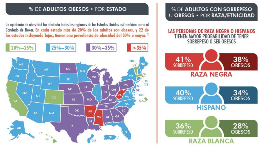 Porcentaje de adultos obesos por estado