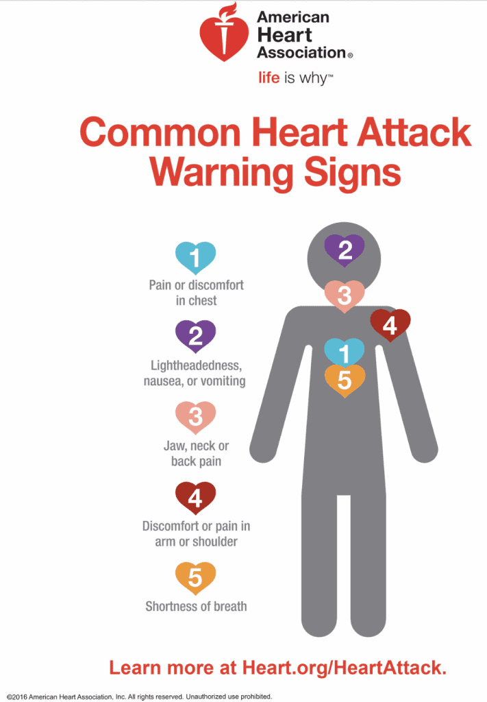 Common Heart Attack Warning Signs American Heart Association