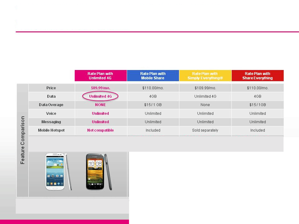Feature Comparison Chart Mobile Cell Phones